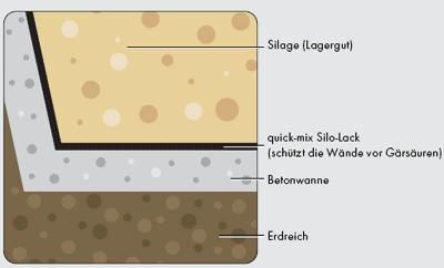 Silolack :: Eizenberger Agrarhandel